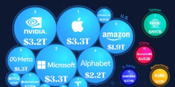 How Tech Firms Like Google and Meta Are Embracing the Military – The New York Times