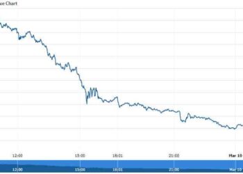 Dow futures reverse higher as recession alarm bells jolt Wall Street awake from dreams of a gravity-defying economy – Fortune