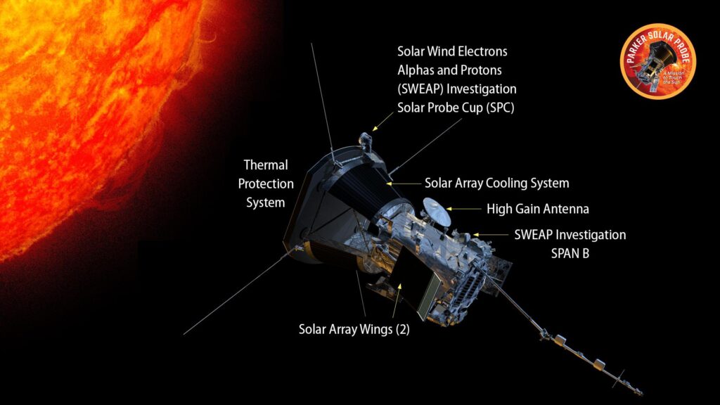 Moment of Science: Parker probe offers insights into sun, solar wind – WIS News 10