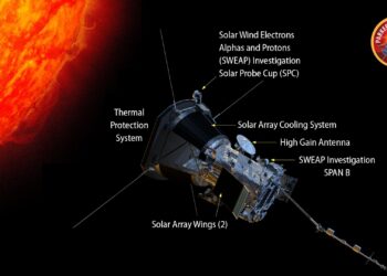 Moment of Science: Parker probe offers insights into sun, solar wind – WIS News 10