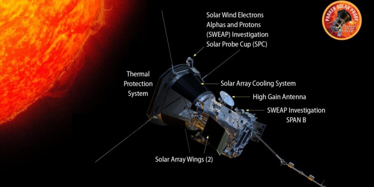 Moment of Science: Parker probe offers insights into sun, solar wind – WIS News 10
