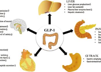 Beyond Nutritional Deficiencies: Managing GLP-1 Side Effects With Lifestyle Interventions – Patient Care Online