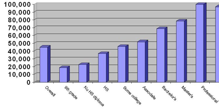 Income and education show distinct links to health and happiness in daily life – Nature