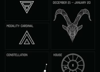 Capricorn Daily Horoscope Today (Dec 22-Jan19), August 9, 2025: Lifestyle will be refined! – India Today