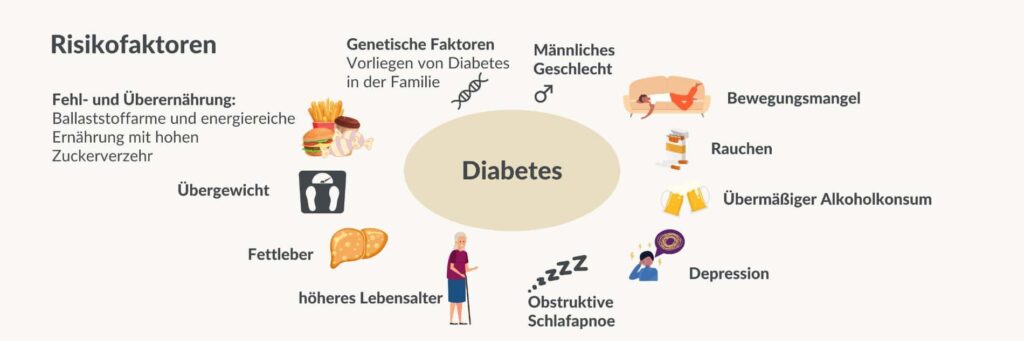 Diabetes major concern in Oklahoma; medication, lifestyle changes needed – Norman Transcript