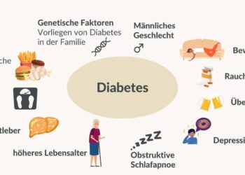 Diabetes major concern in Oklahoma; medication, lifestyle changes needed – Norman Transcript