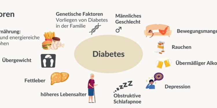 Diabetes major concern in Oklahoma; medication, lifestyle changes needed – Norman Transcript