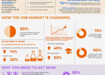 New science offering tackles STEM skills gap – The Educator