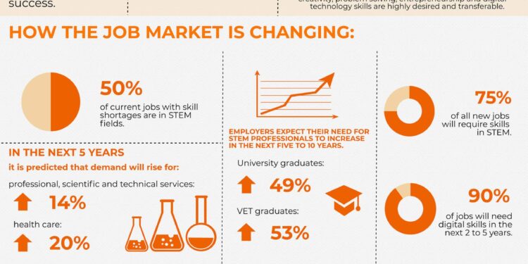 New science offering tackles STEM skills gap – The Educator