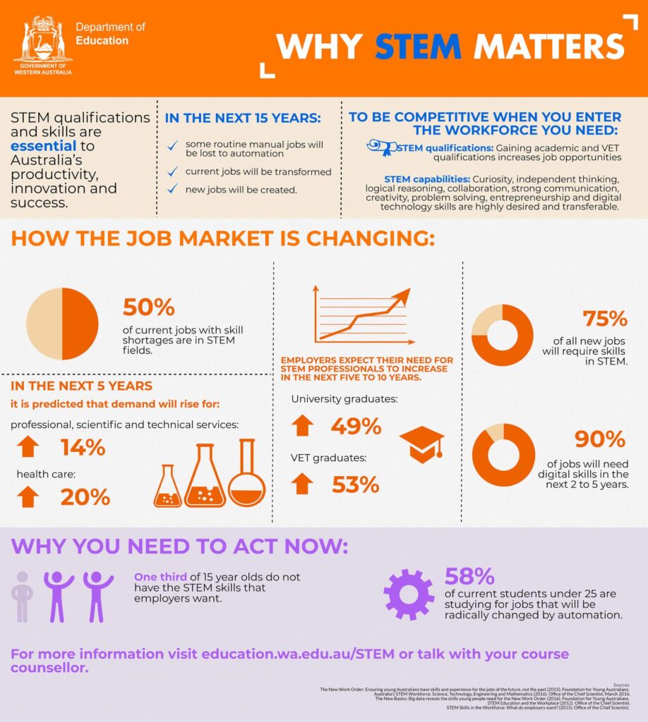 New science offering tackles STEM skills gap – The Educator
