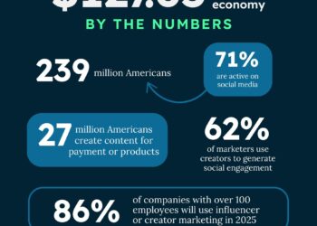 G&B Digital Management Launches Free ‘Creator Economy’ Master Class for Hollywood Guild Members (EXCLUSIVE) – Variety