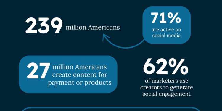 G&B Digital Management Launches Free ‘Creator Economy’ Master Class for Hollywood Guild Members (EXCLUSIVE) – Variety