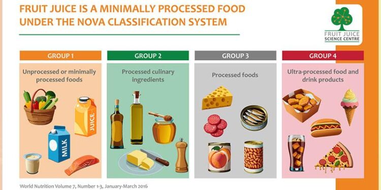 Minimally-processed vs. ultra-processed foods: What’s the difference? – USA Today