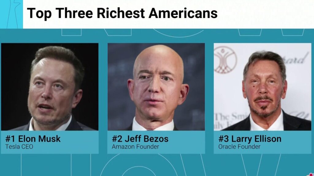 Analysis Shows Wealthy Americans Are Propping Up the Economy – The Daily Beast