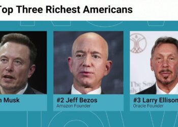 Analysis Shows Wealthy Americans Are Propping Up the Economy – The Daily Beast