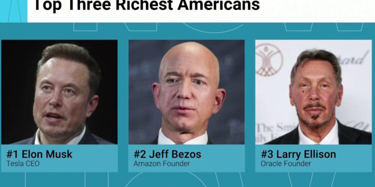 Analysis Shows Wealthy Americans Are Propping Up the Economy – The Daily Beast