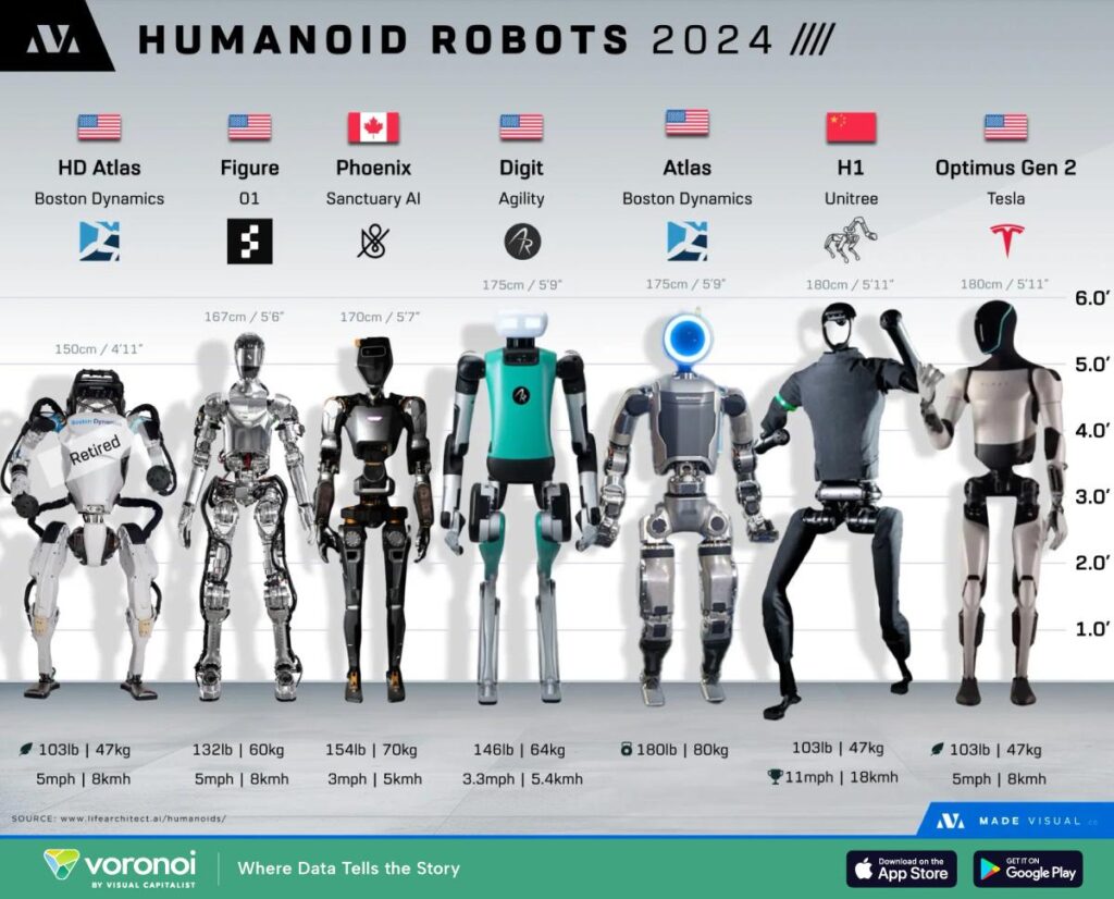Box, run, crash: China’s humanoid robot games show advances and limitations – The Guardian