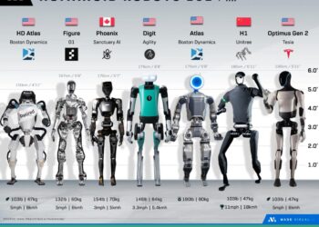 Box, run, crash: China’s humanoid robot games show advances and limitations – The Guardian