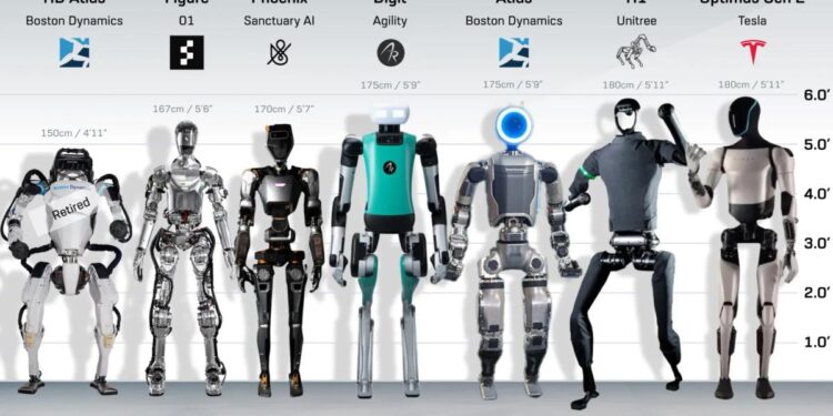 Box, run, crash: China’s humanoid robot games show advances and limitations – The Guardian