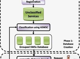 ‘Science of matchmaking is a mix of algorithms and psychology’ – The Times of India