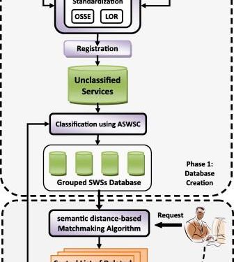 ‘Science of matchmaking is a mix of algorithms and psychology’ – The Times of India
