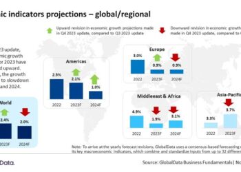Global Economic Outlook: August 2025 – Seeking Alpha