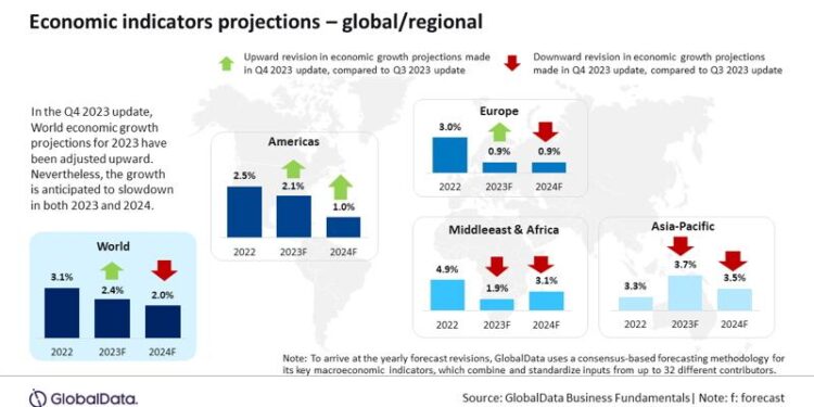 Global Economic Outlook: August 2025 – Seeking Alpha