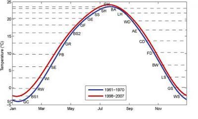 Warming‐induced changes in seasonal priority effects drive shifts in community composition – ESA Journals