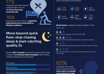 Putting sleep at the center of health care – The University of Arizona