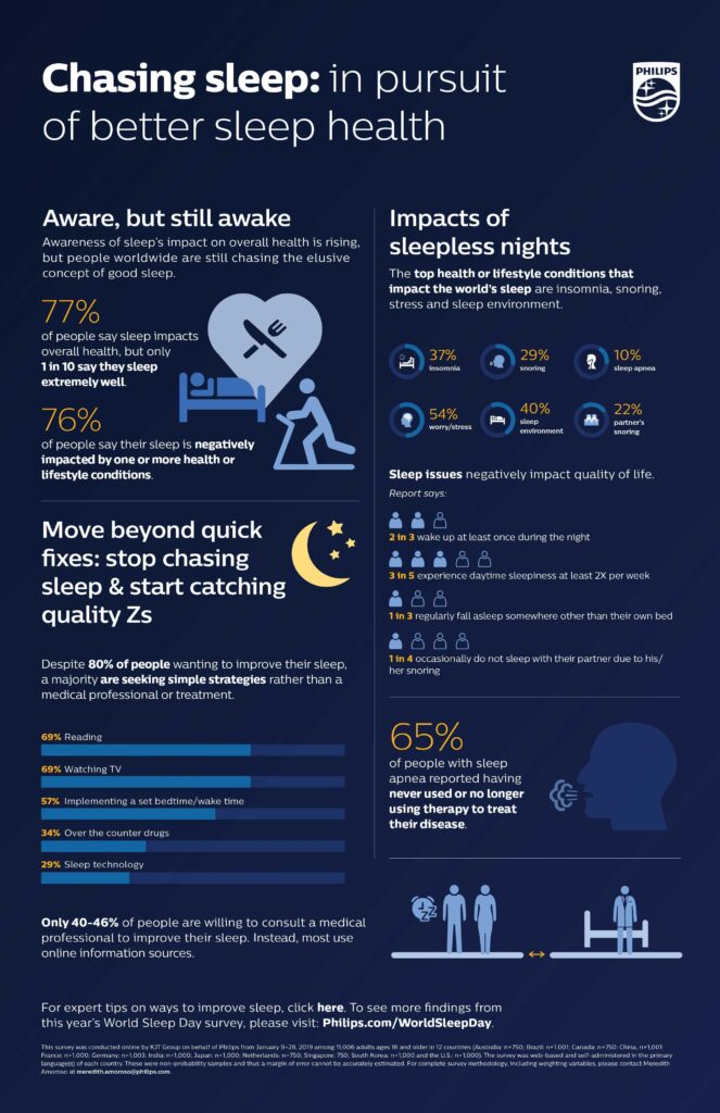 Putting sleep at the center of health care – The University of Arizona