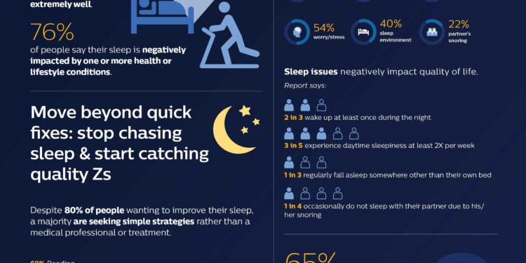 Putting sleep at the center of health care – The University of Arizona