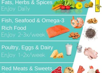 Mediterranean diet with lifestyle changes lowers diabetes risk by 31% – News-Medical