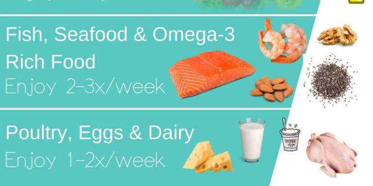 Mediterranean diet with lifestyle changes lowers diabetes risk by 31% – News-Medical