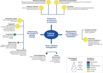 Scientists warn ocean-based climate fixes lack rules and oversight – Mongabay