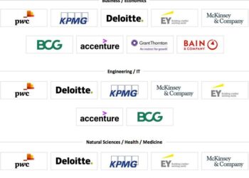 Meet The World’s Best Management Consulting Firms 2025 – Forbes