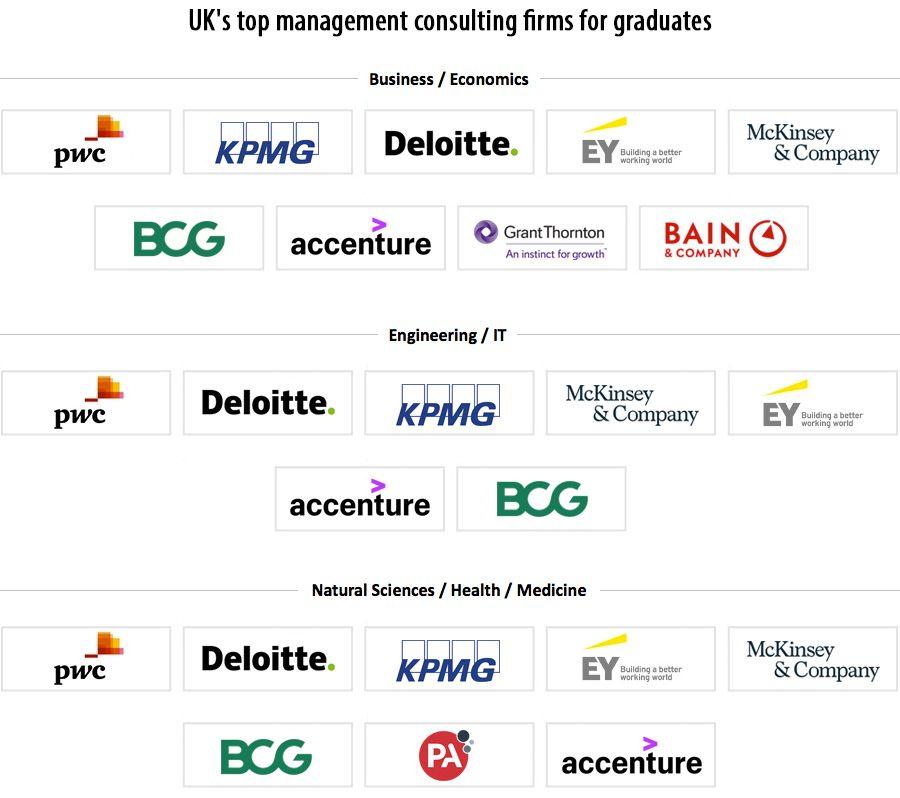 Meet The World’s Best Management Consulting Firms 2025 – Forbes