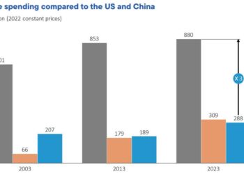Europe Is Spending Big on Defense. Will That Help Its Ailing Economy? – The New York Times