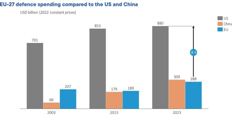 Europe Is Spending Big on Defense. Will That Help Its Ailing Economy? – The New York Times