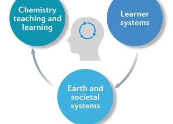 Proportion of US students taking chemistry fails to keep pace with other science disciplines – Chemistry World