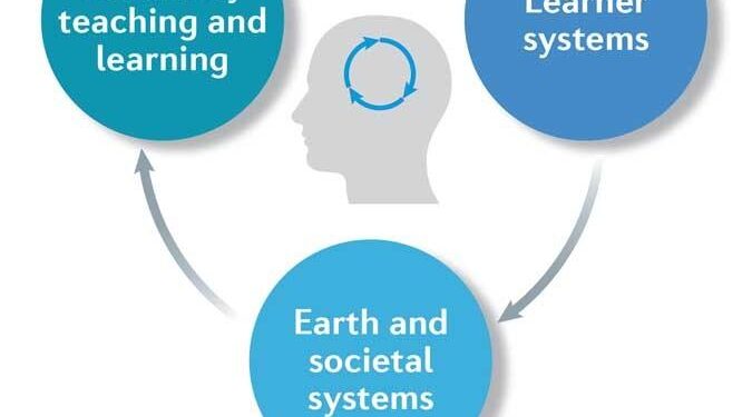 Proportion of US students taking chemistry fails to keep pace with other science disciplines – Chemistry World