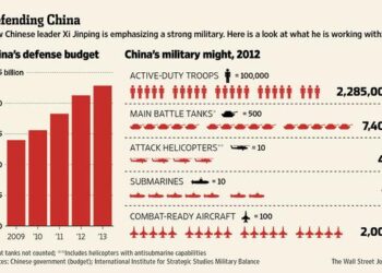 Xi Parades Military Strength as Trump Accuses Him of Conspiring With Putin and Kim – The New York Times