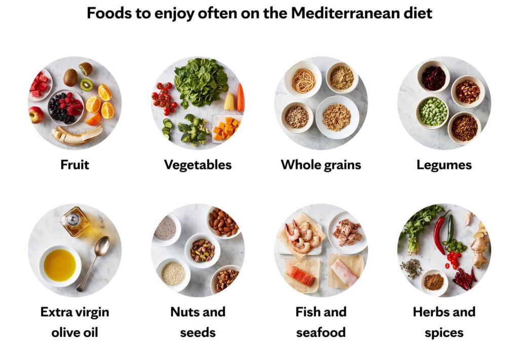 The Mediterranean diet has benefits backed by science – ECB Publishing, Inc.