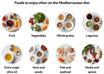 The Mediterranean diet has benefits backed by science – ECB Publishing, Inc.