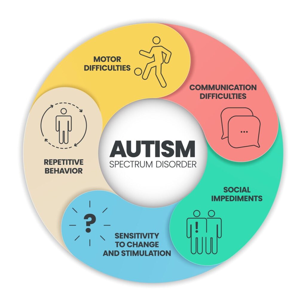 HHS responds to report about autism and acetaminophen : Shots – Health News – NPR
