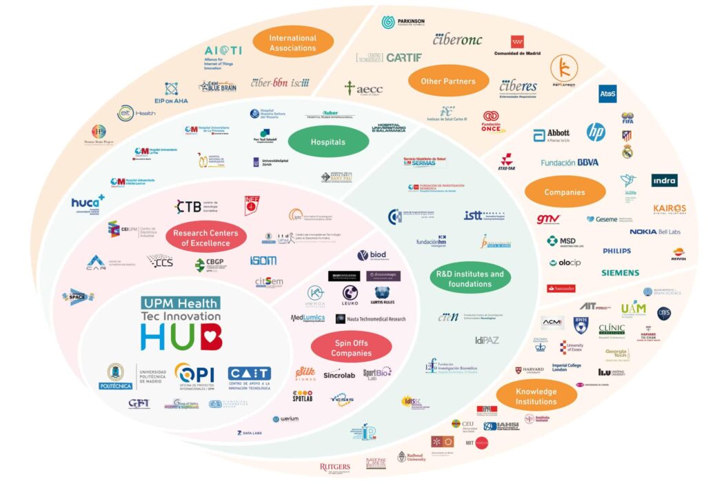 Health Technology Ecosystem – Centers for Medicare & Medicaid Services | CMS (.gov)