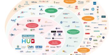 Health Technology Ecosystem – Centers for Medicare & Medicaid Services | CMS (.gov)