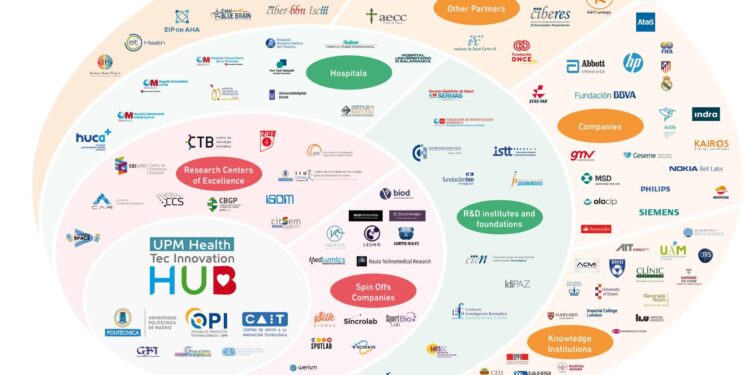 Health Technology Ecosystem – Centers for Medicare & Medicaid Services | CMS (.gov)
