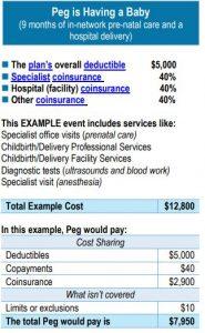 Health costs associated with pregnancy, childbirth, and infant care – healthsystemtracker.org