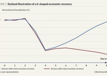 A potentially K-shaped economy creates dilemmas for the Fed – The Hill
