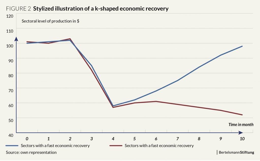 A potentially K-shaped economy creates dilemmas for the Fed – The Hill